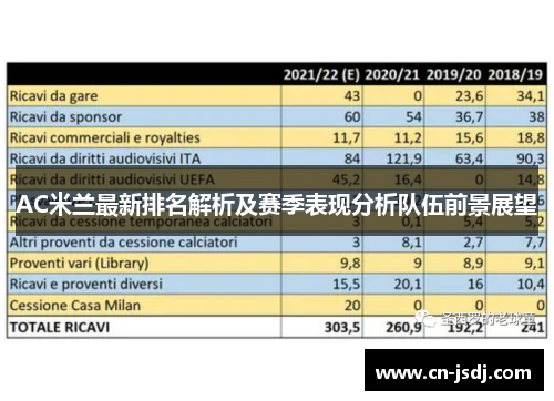 AC米兰最新排名解析及赛季表现分析队伍前景展望