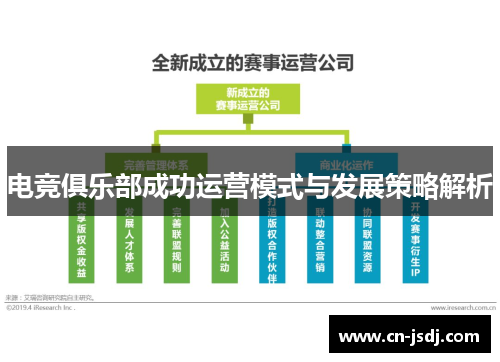 电竞俱乐部成功运营模式与发展策略解析